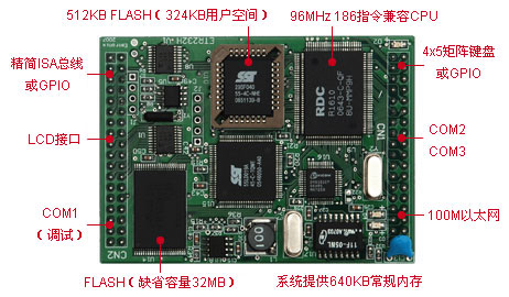 ETR232H主板說明.gif