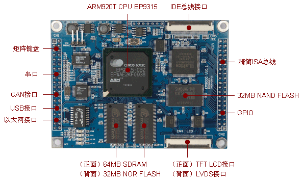 EM9000工控主板正面視圖