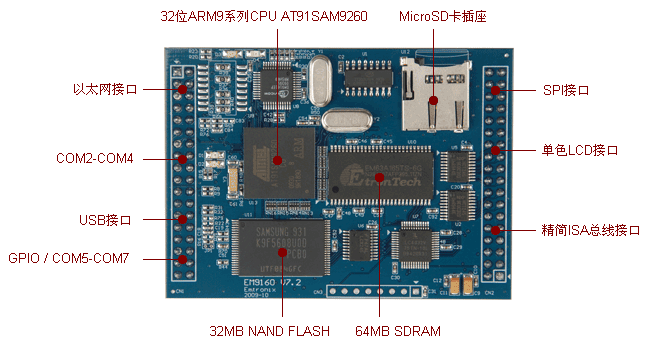 EM9160主板說明.gif