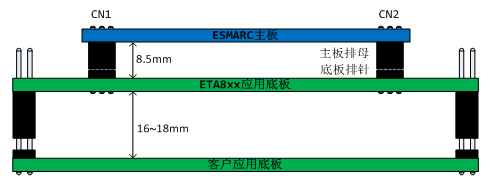 多款特色應(yīng)用底板加速客戶整機(jī)開發(fā).gif