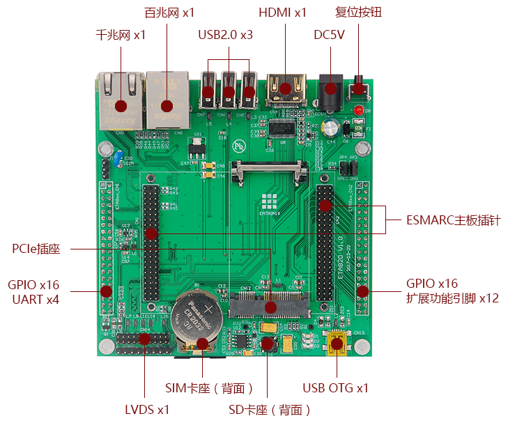 用ETA820應用底板快速構建工控整機.gif