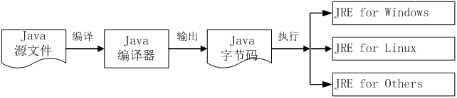 英創(chuàng)主板JAVA應(yīng)用開發(fā)簡介.gif