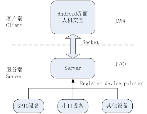 Android雙應(yīng)用進(jìn)程Demo程序設(shè)計(jì).gif