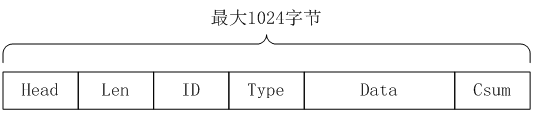 Android雙應(yīng)用進(jìn)程Demo程序設(shè)計(jì).gif