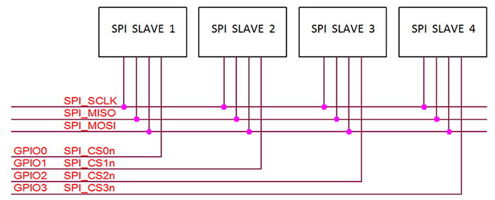 多路SPI從設備連接方法.gif