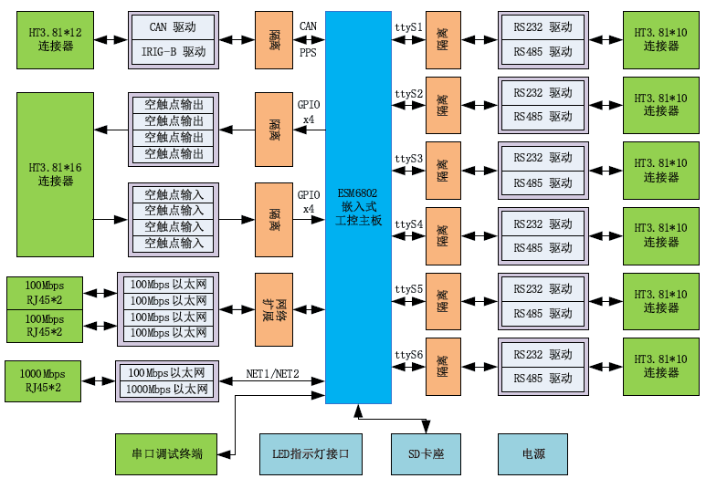 高性能通訊管理機實現方案.png