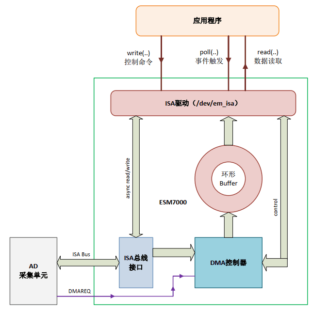 精簡ISA總線編程– Part3-1.png