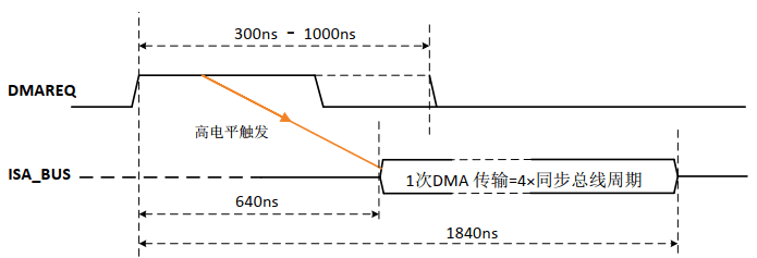 精簡ISA總線編程– Part3.png