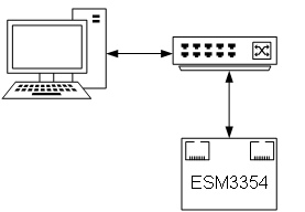 ESM335x主板測試應(yīng)對網(wǎng)絡(luò)風(fēng)暴性能.png