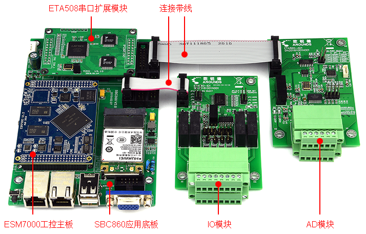 SBC860模塊化工控機方案.png