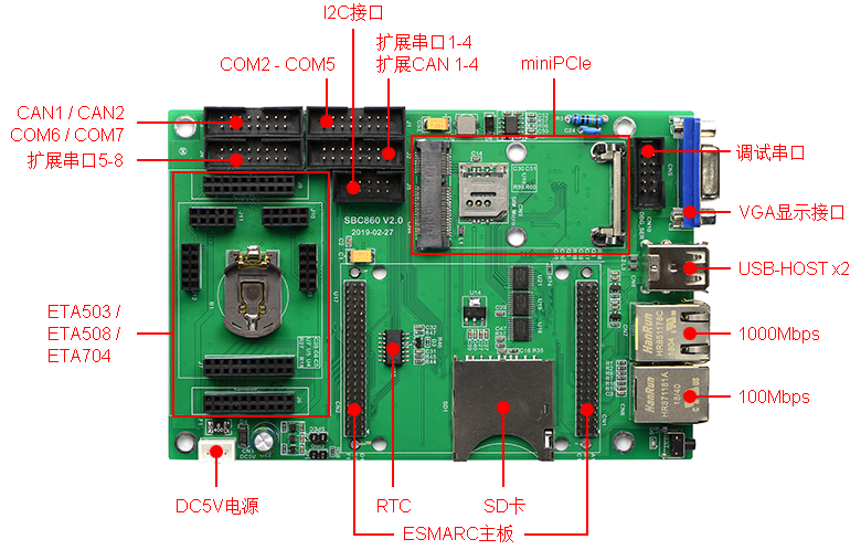 imx6dl,imx6ull,imx7,sbc860,工控機(jī).png