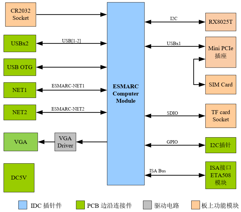 imx6dl,imx6ull,imx7,sbc860,工控機(jī).png