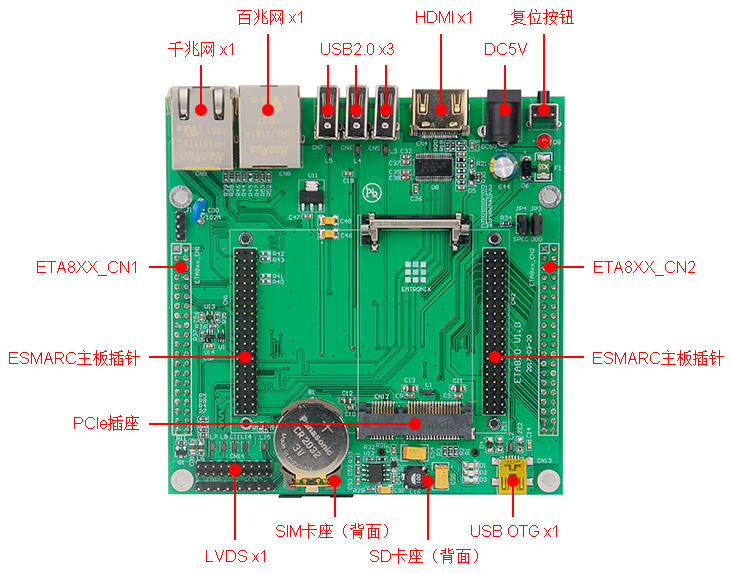 imx6dl,imx6ull,imx7,eta820,工控機.png