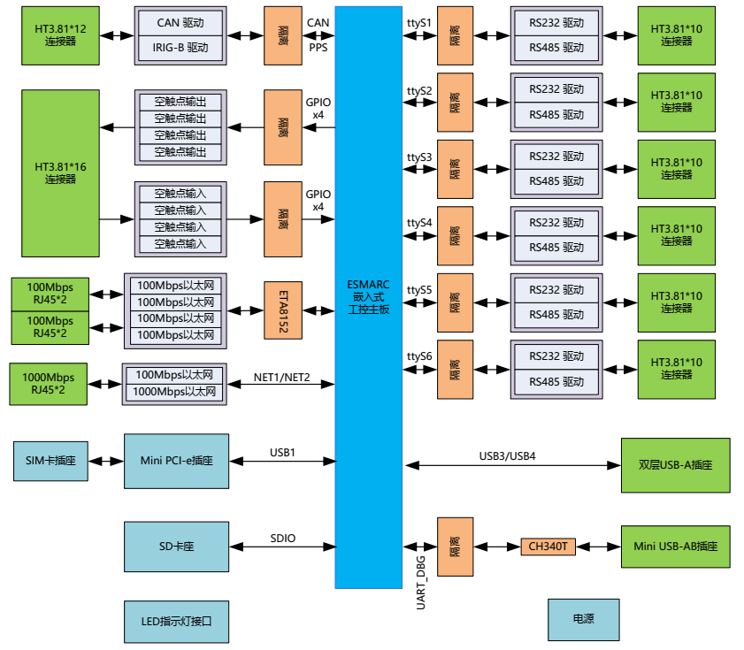 imx6dl,imx6ull,imx7,jda901,工控機.png
