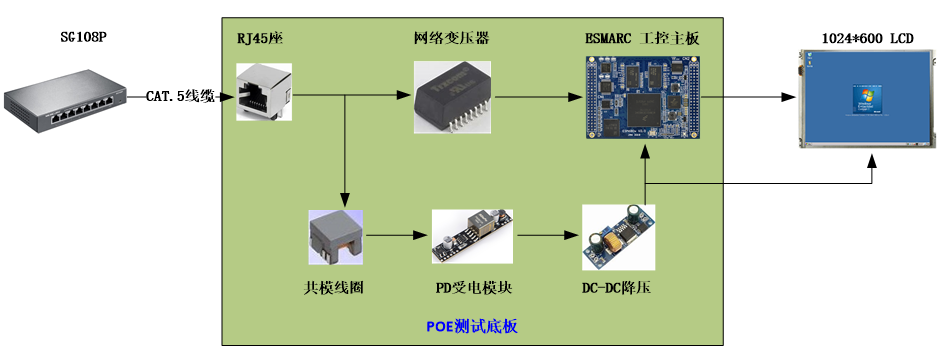在英創工控主板上對POE受電方案的測評.png
