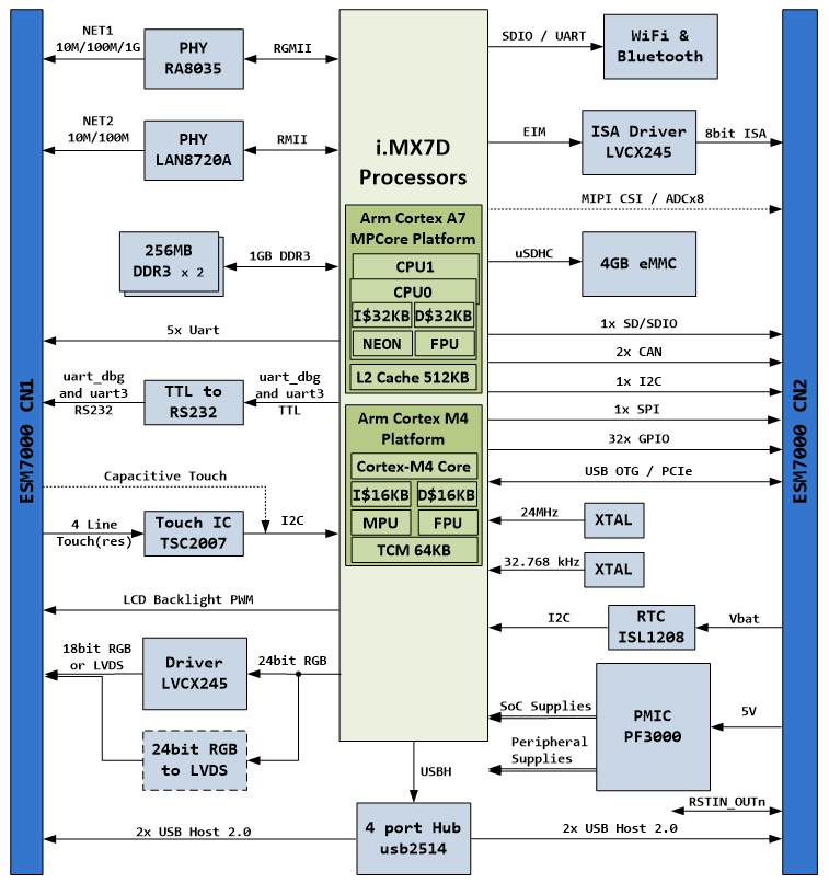 基于ESM7000異構(gòu)CPU架構(gòu)的實時應(yīng)用.png